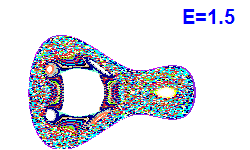 Poincaré section A=1, E=1.5